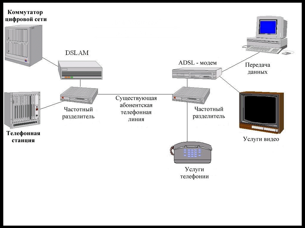 Схема интернет доступа в интернет