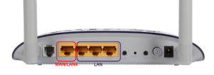 Разъемы LAN и WAN