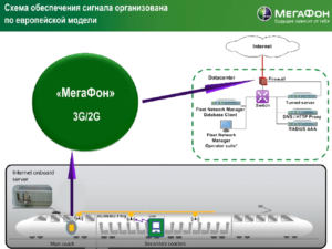 Мегафон-схема