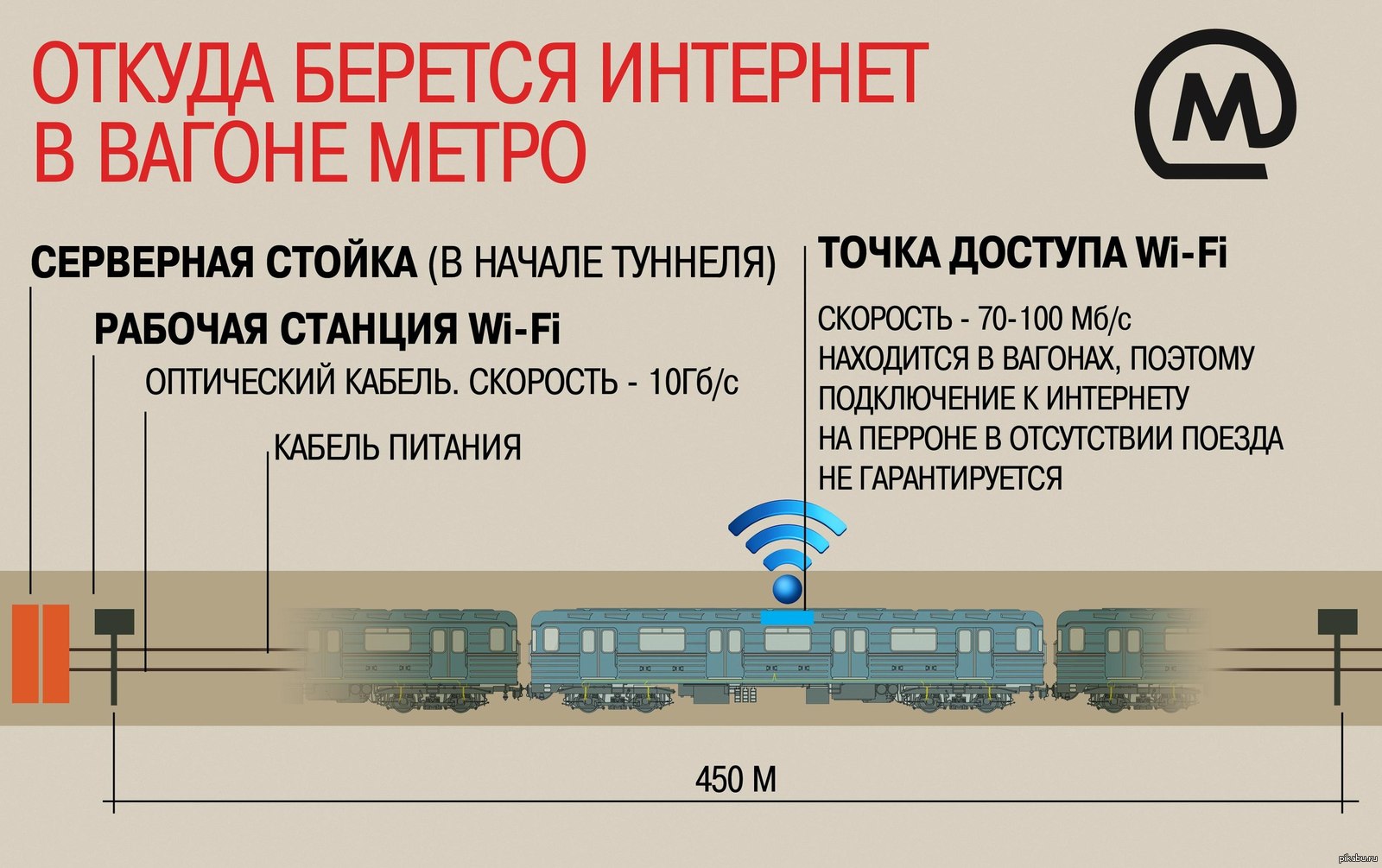 Страница подключения к wifi в метро минск