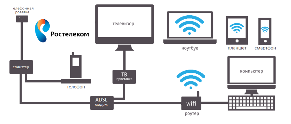 Схема интернета в частном доме