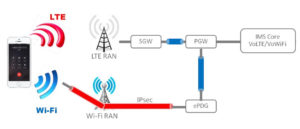 Wifi calling мегафон как подключить