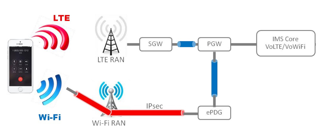 Wifi calling мегафон как подключить