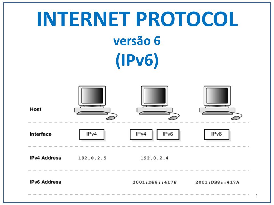 Интернет протоколы рф