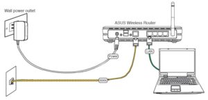  Подключение кабелей к роутеру на примере Asus Wireless Router.