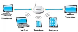  Пропадает интернет-соединение каждые 5 минут через роутер