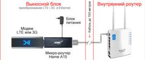Схема использования удлинителя