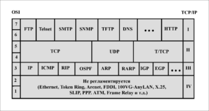  TCP-IP-схема. Подробная схема стека протоколов TCP/IP