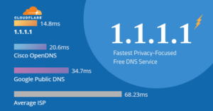 Faster Internet