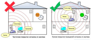 Правильное расположение роутера в помещении