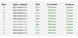  Список серверов NTP-Servers