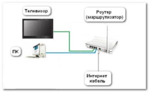 Простейший вариант подключения