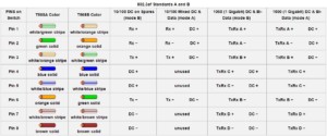 Стандарт PoE IEEE 802.3af и IEEE 802.3at