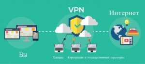  VPN «стоит» между пользователем и интернетом.