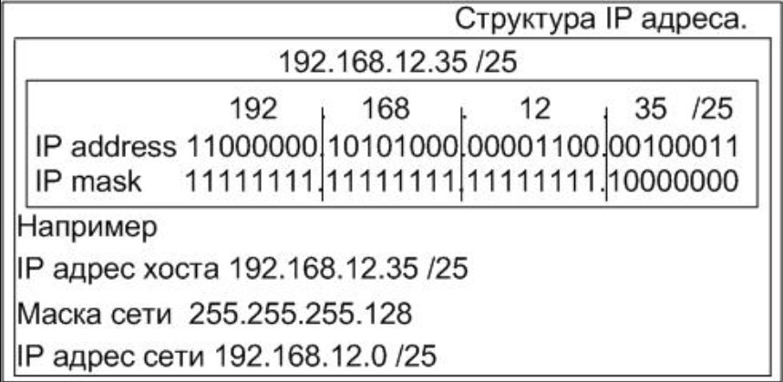 Ip адреса банковские. IP адрес пример. Как выглядит IP адрес пример. Правильный IP адрес. Айпи адрес компьютера пример.