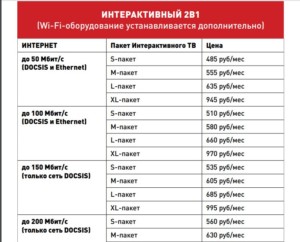  Тариф «Интерактивный 2 в 1»