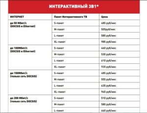  Тариф «Интерактивный 3 в 1»