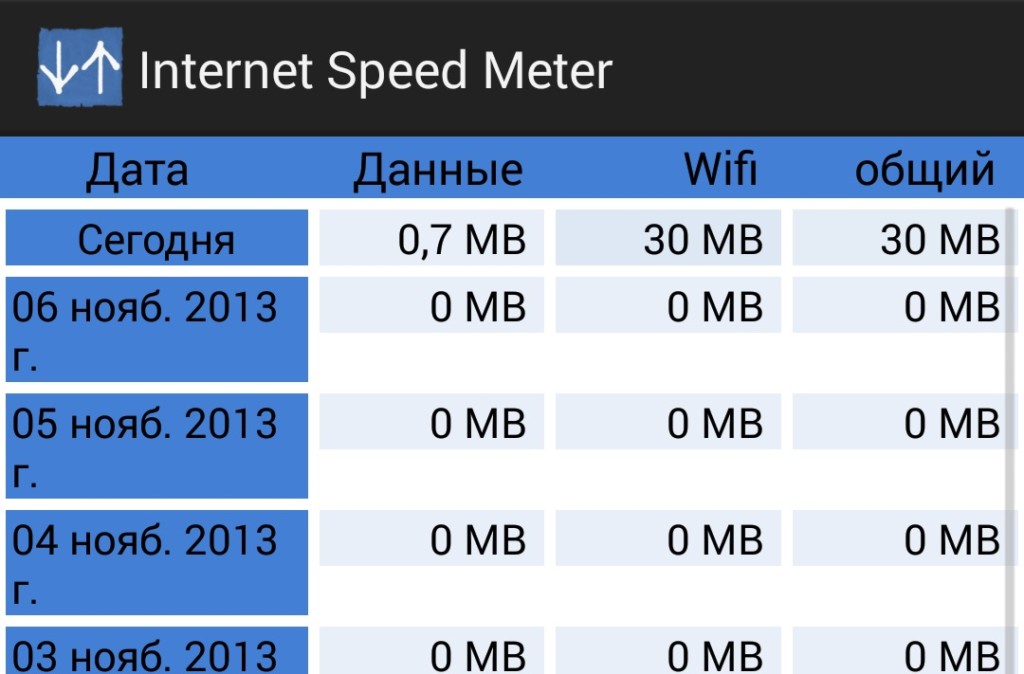 Программа для контроля трафика интернета на компьютере