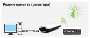  Режим клиента