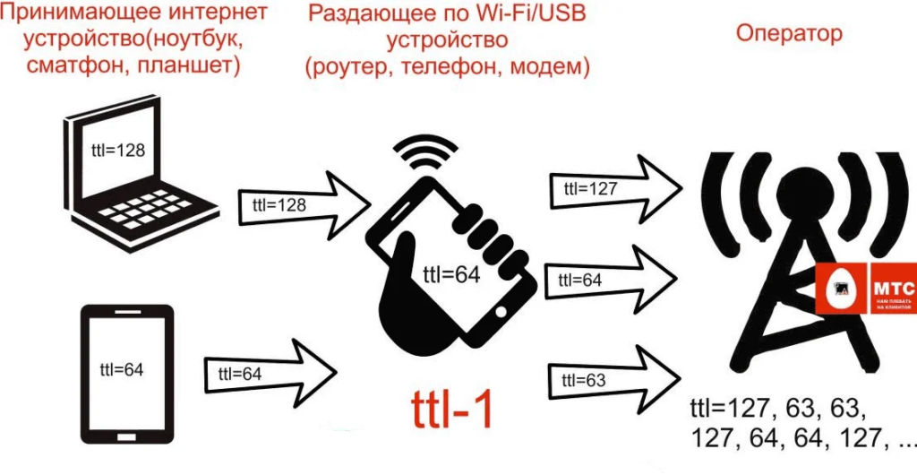 Какая поляризация у мтс