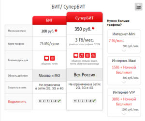  Включение сети на сутки возможно с помощью дополнительных опций