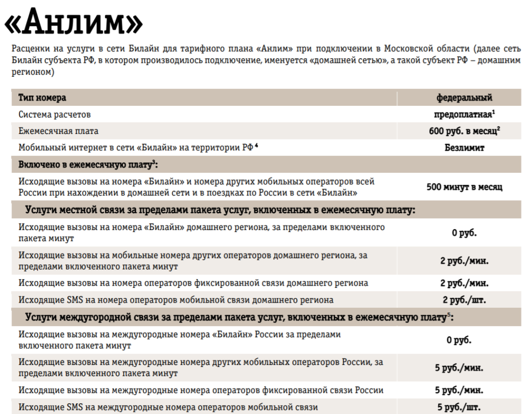 Данная услуга не предусмотрена для вашего тарифного плана