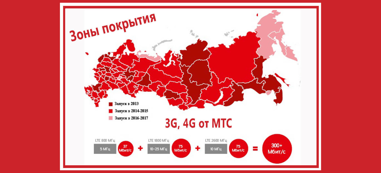 Почему 4g медленно работает